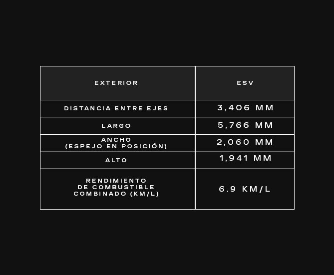 Tabla de especificaciones y dimensiones de Cadillac Escalade-V 2024 versión ESV