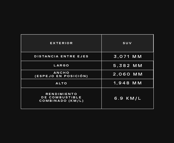 Tabla de especificaciones y dimensiones de Cadillac Escalade-V 2024 versión SUV